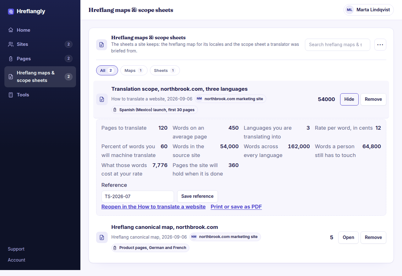The Hreflangly Pro sheets tab with a saved website translation scope sheet open, showing 54,000 source words, 162,000 words across three languages and 64,800 words a person still has to touch